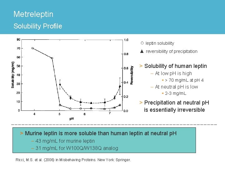 Metreleptin Solubility Profile ○ leptin solubility ▲ reversibility of precipitation > Solubility of human