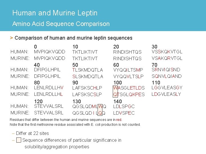 Human and Murine Leptin Amino Acid Sequence Comparison > Comparison of human and murine