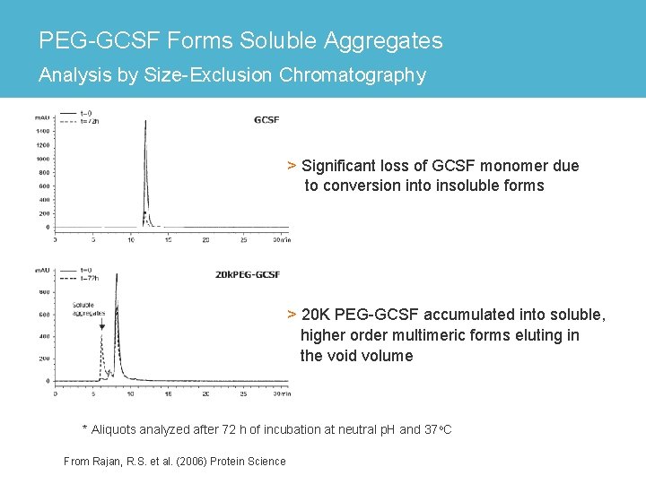 PEG-GCSF Forms Soluble Aggregates Analysis by Size-Exclusion Chromatography > Significant loss of GCSF monomer