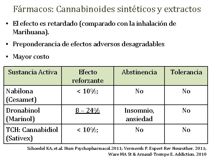 Fármacos: Cannabinoides sintéticos y extractos • El efecto es retardado (comparado con la inhalación
