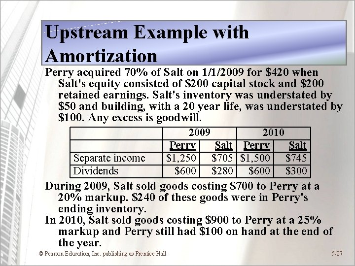 Upstream Example with Amortization Perry acquired 70% of Salt on 1/1/2009 for $420 when