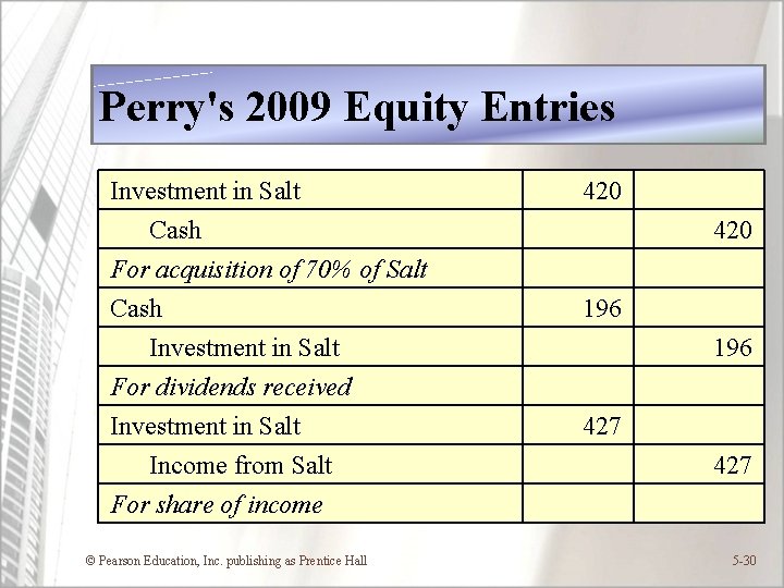 Perry's 2009 Equity Entries Investment in Salt Cash For acquisition of 70% of Salt