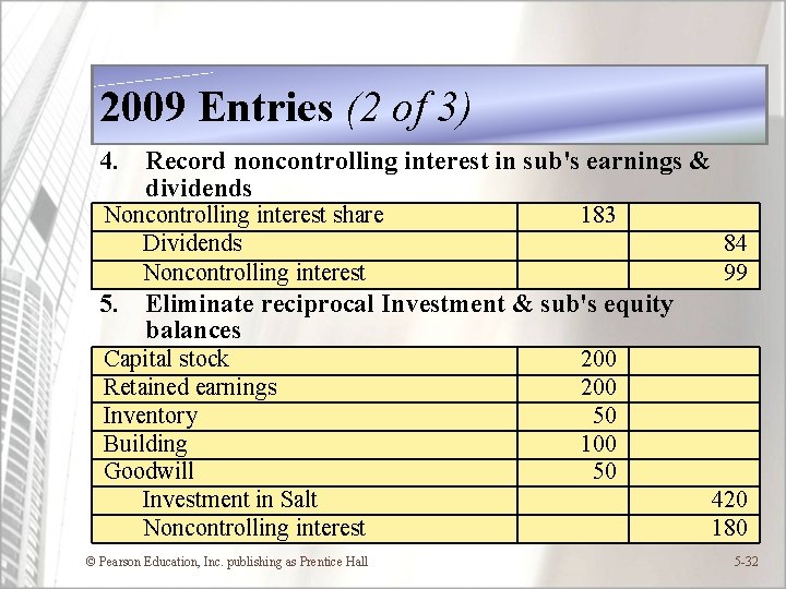 2009 Entries (2 of 3) 4. Record noncontrolling interest in sub's earnings & dividends