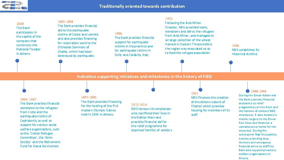 Traditionally oriented towards contribution 1860 The Bank participates in the capital of the company