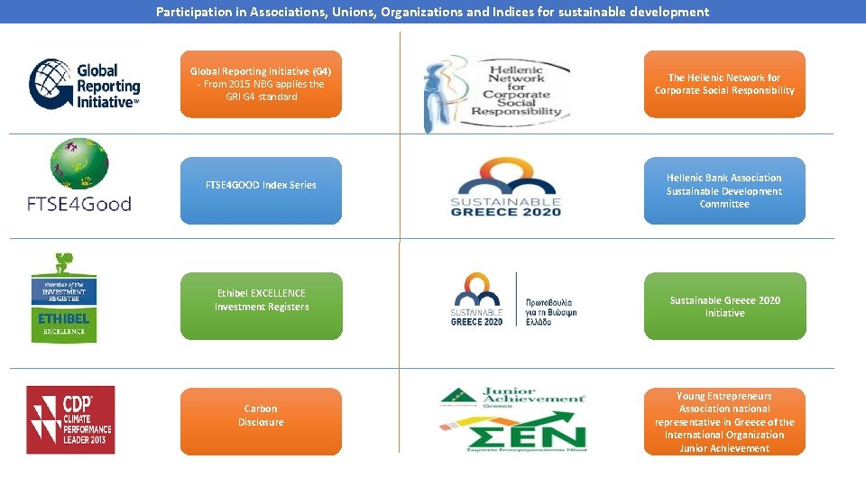 Participation in Associations, Unions, Organizations and Indices for sustainable development Global Reporting Initiative (G