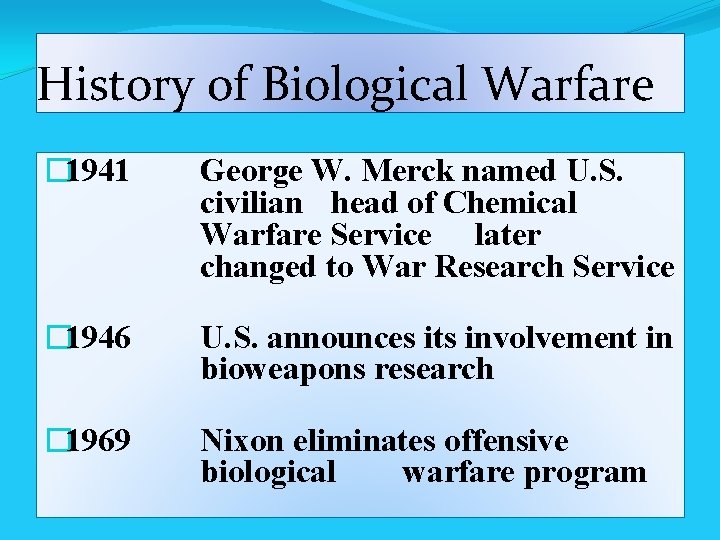 History of Biological Warfare � 1941 George W. Merck named U. S. civilian head