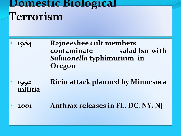 Domestic Biological Terrorism • 1984 Rajneeshee cult members contaminate salad bar with Salmonella typhimurium