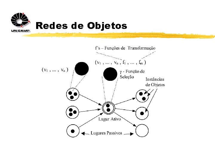 Redes de Objetos 