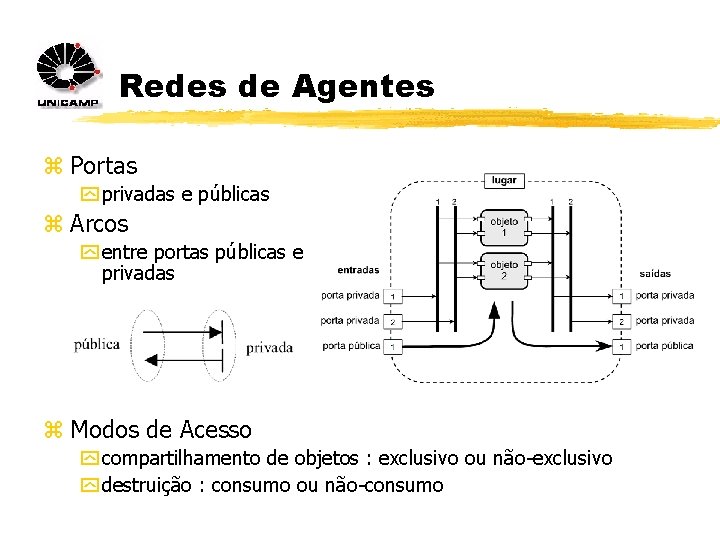 Redes de Agentes z Portas y privadas e públicas z Arcos y entre portas