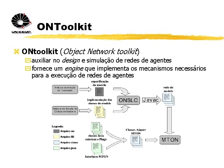 ONToolkit z ONtoolkit (Object Network toolkit) y auxiliar no design e simulação de redes