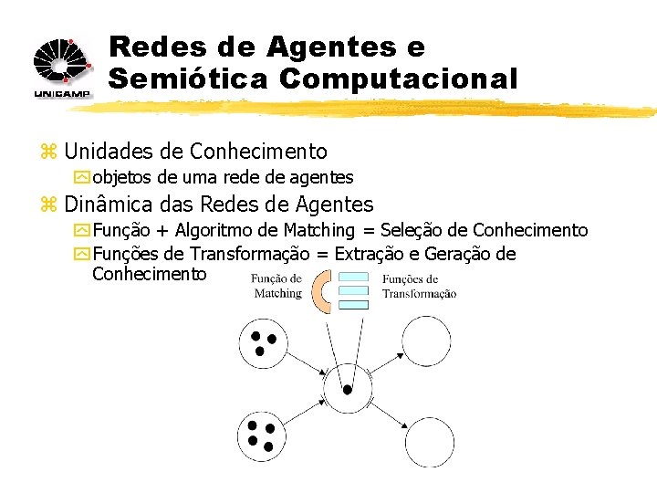 Redes de Agentes e Semiótica Computacional z Unidades de Conhecimento y objetos de uma
