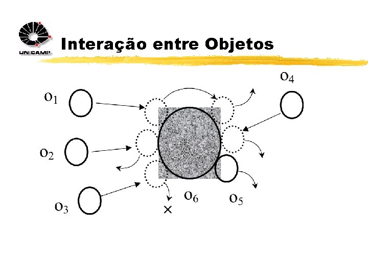 Interação entre Objetos 