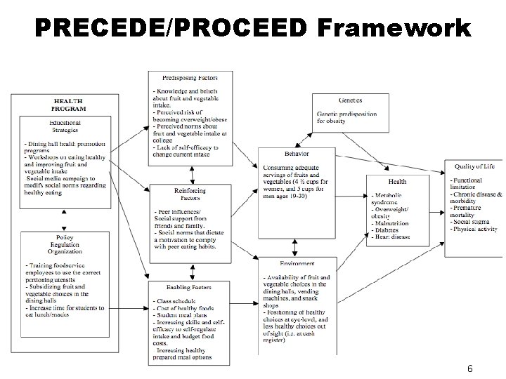 PRECEDE/PROCEED Framework 6 