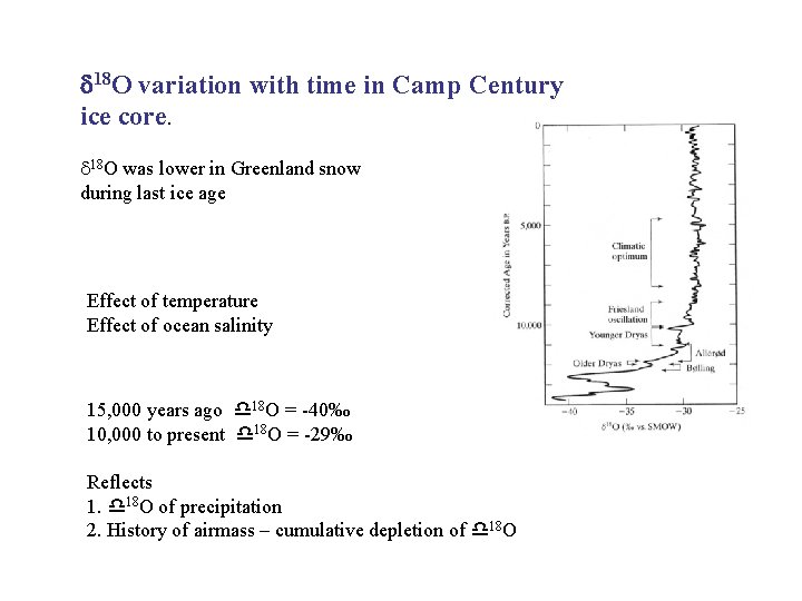 d 18 O variation with time in Camp Century ice core. d 18 O