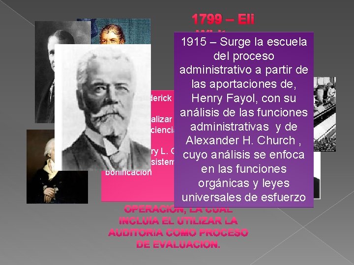 1799 – Eli Whitney 1915 – Surge la escuela Desarrolla del proceso sistemas de