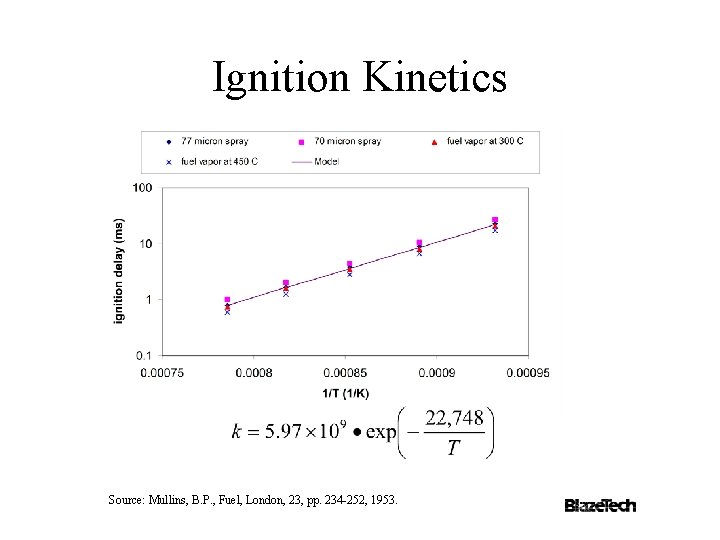 Ignition Kinetics Source: Mullins, B. P. , Fuel, London, 23, pp. 234 -252, 1953.