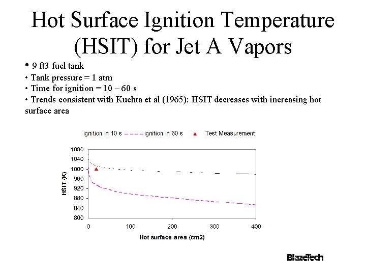 Hot Surface Ignition Temperature (HSIT) for Jet A Vapors • 9 ft 3 fuel