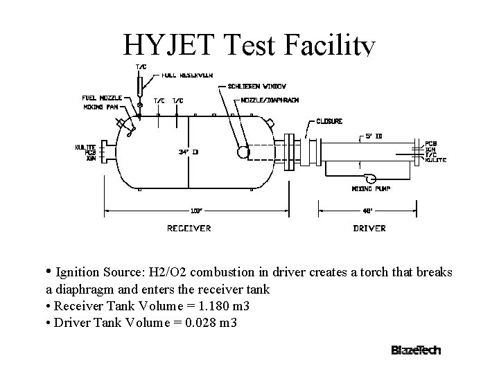 HYJET Test Facility • Ignition Source: H 2/O 2 combustion in driver creates a