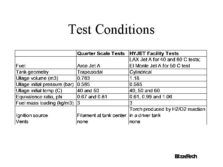 Test Conditions 