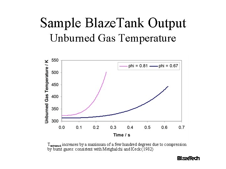 Sample Blaze. Tank Output Unburned Gas Temperature Tunburned increases by a maximum of a