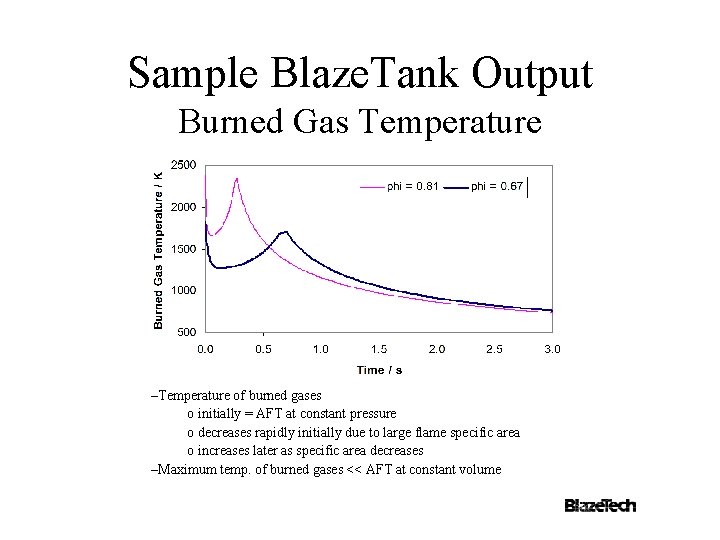 Sample Blaze. Tank Output Burned Gas Temperature –Temperature of burned gases o initially =