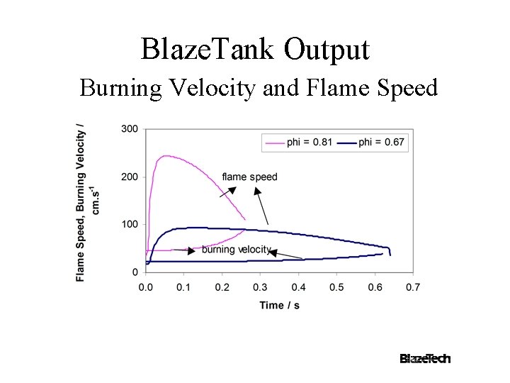 Blaze. Tank Output Burning Velocity and Flame Speed 