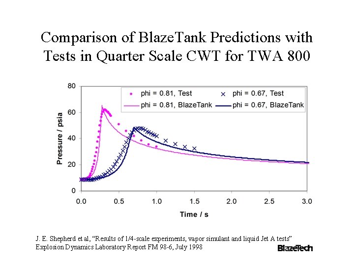 Comparison of Blaze. Tank Predictions with Tests in Quarter Scale CWT for TWA 800