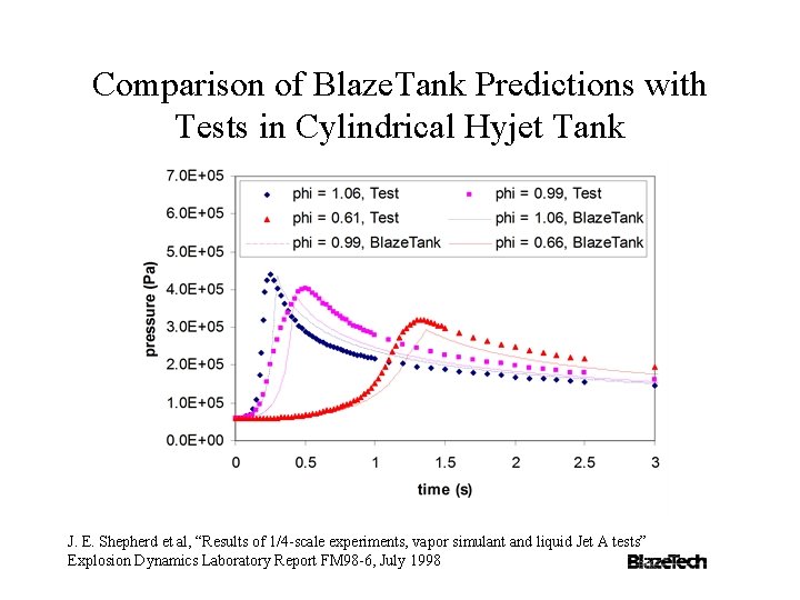 Comparison of Blaze. Tank Predictions with Tests in Cylindrical Hyjet Tank J. E. Shepherd