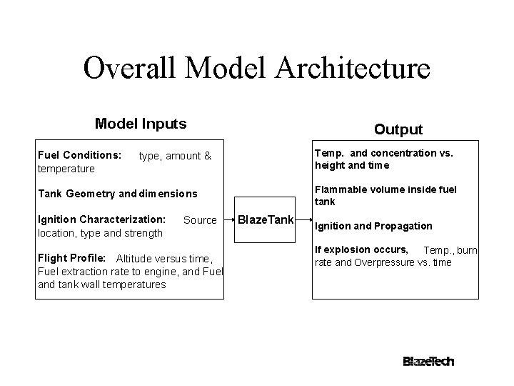 Overall Model Architecture Model Inputs Fuel Conditions: temperature Output Temp. and concentration vs. height