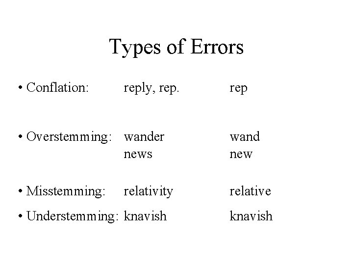 Types of Errors • Conflation: reply, rep • Overstemming: wander news wand new •