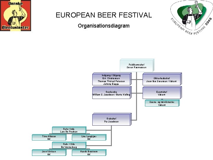 EUROPEAN BEER FESTIVAL Organisationsdiagram Publikumschef Søren Rasmussen Indgang / Udgang Erik Christensen Thomas Thisted