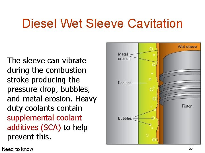 Diesel Wet Sleeve Cavitation The sleeve can vibrate during the combustion stroke producing the