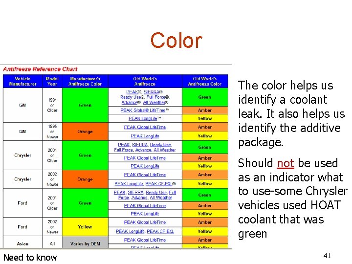 Color The color helps us identify a coolant leak. It also helps us identify