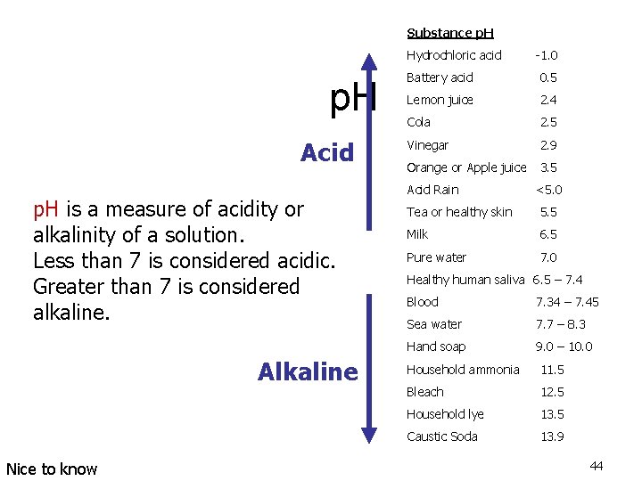 Substance p. H Hydrochloric acid p. H Acid p. H is a measure of