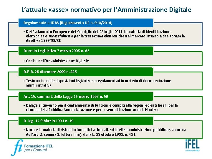 L’attuale «asse» normativo per l’Amministrazione Digitale Regolamento e-IDAS (Regolamento UE n. 910/2014) • Del