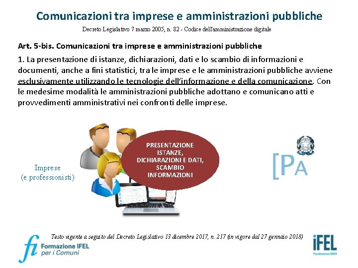 Comunicazioni tra imprese e amministrazioni pubbliche Decreto Legislativo 7 marzo 2005, n. 82 -