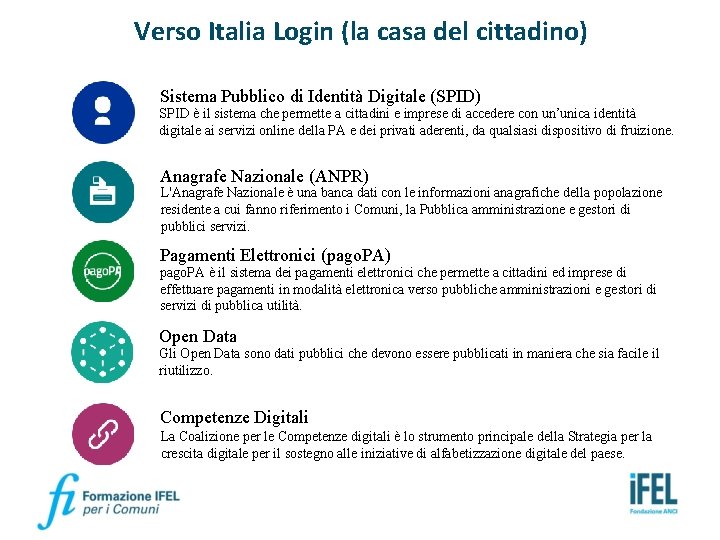 Verso Italia Login (la casa del cittadino) Sistema Pubblico di Identità Digitale (SPID) SPID