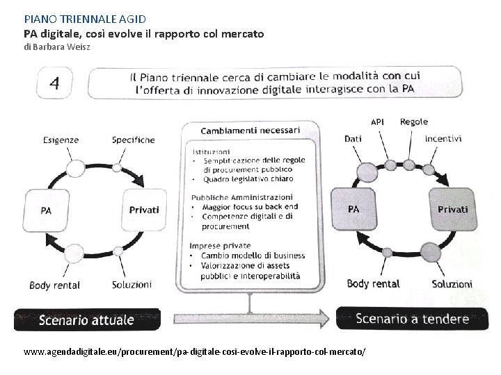 PIANO TRIENNALE AGID PA digitale, così evolve il rapporto col mercato di Barbara Weisz