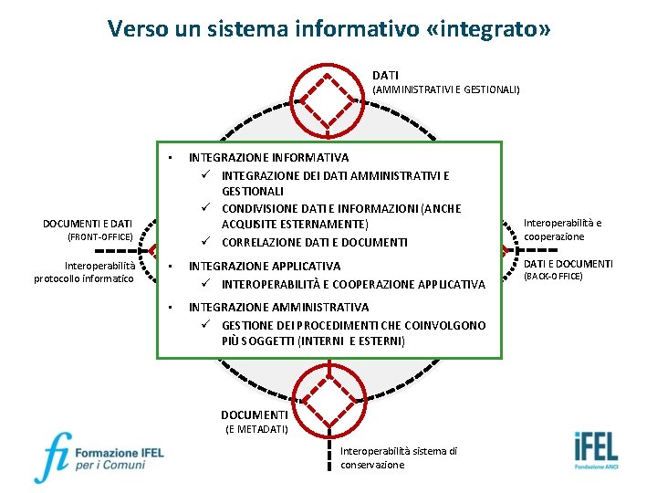 Verso un sistema informativo «integrato» DATI (AMMINISTRATIVI E GESTIONALI) • DOCUMENTI E DATI (FRONT-OFFICE)