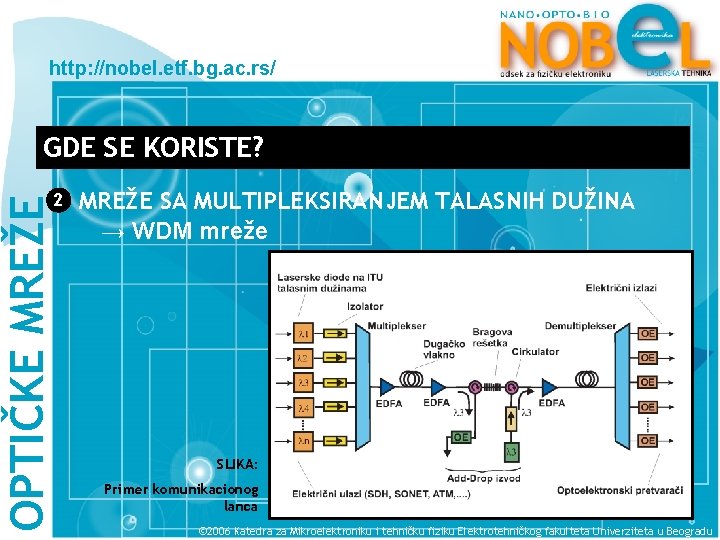 http: //nobel. etf. bg. ac. rs/ GDE SE KORISTE? OPTIČKE MREŽE 2 MREŽE SA