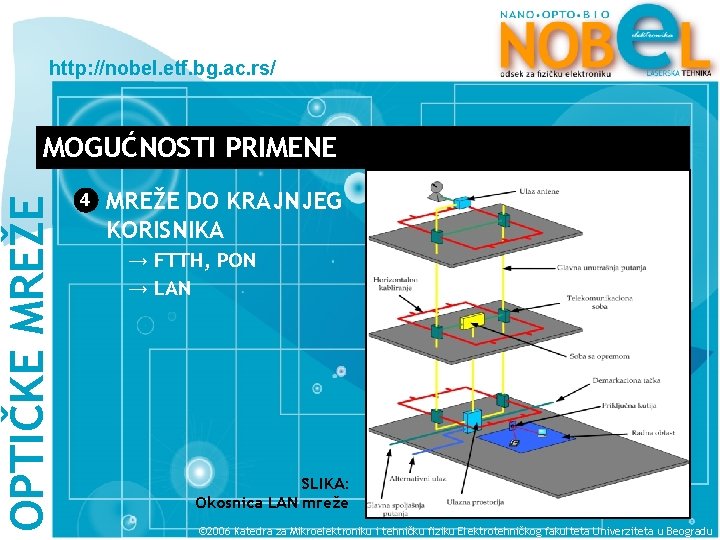 http: //nobel. etf. bg. ac. rs/ OPTIČKE MREŽE MOGUĆNOSTI PRIMENE 4 MREŽE DO KRAJNJEG