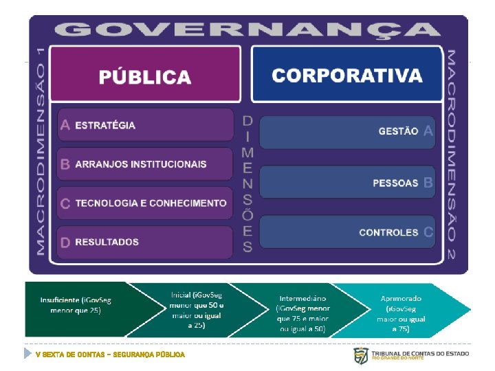 V SEXTA DE CONTAS – SEGURANÇA PÚBLICA 