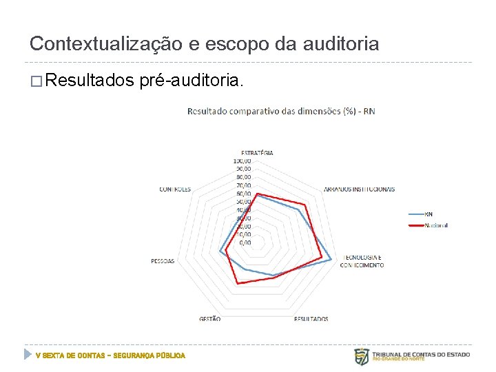 Contextualização e escopo da auditoria � Resultados pré-auditoria. Oficina de trabalho – Matriz de