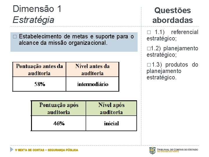 Dimensão 1 Estratégia � Estabelecimento de metas e suporte para o alcance da missão