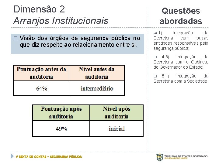 Dimensão 2 Arranjos Institucionais � Visão dos órgãos de segurança pública no que diz