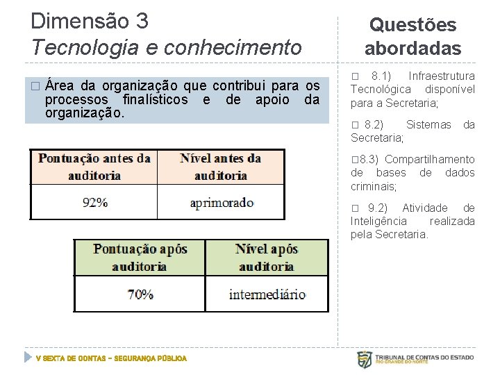 Dimensão 3 Tecnologia e conhecimento � Área da organização que contribui para os processos