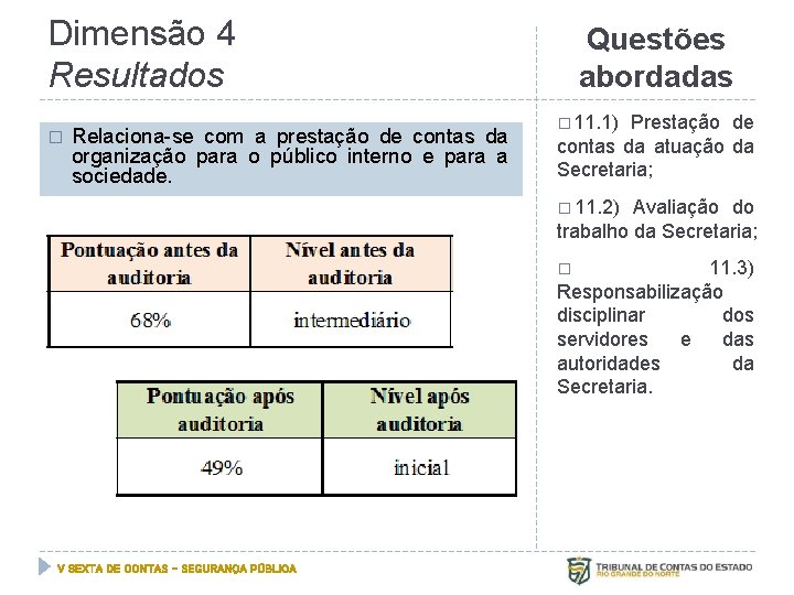 Dimensão 4 Resultados � Relaciona-se com a prestação de contas da organização para o