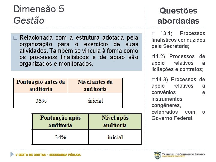 Dimensão 5 Gestão � Relacionada com a estrutura adotada pela organização para o exercício