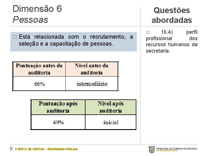 Dimensão 6 Pessoas � Está relacionada com o recrutamento, a seleção e a capacitação