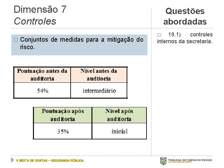 Dimensão 7 Controles � Conjuntos de medidas para a mitigação do risco. V SEXTA